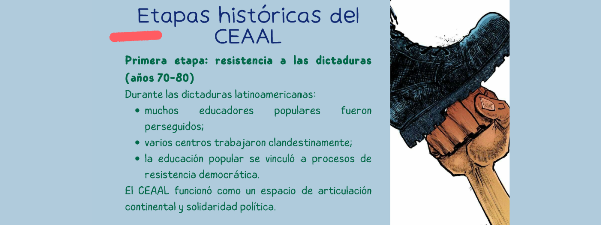 Etapas Históricas del CEAAL